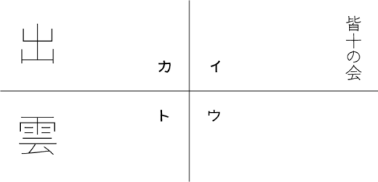 皆十の会出雲